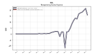 Other Nonoperating Income Expense