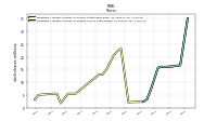 Weighted Average Number Of Diluted Shares Outstanding