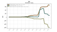 Retained Earnings Accumulated Deficit