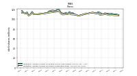 Weighted Average Number Of Shares Outstanding Basic