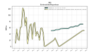 Payments For Repurchase Of Common Stock