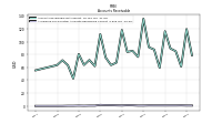 Allowance For Doubtful Accounts Receivable Current