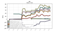 Stockholders Equity