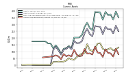 Accounts Receivable Net Current