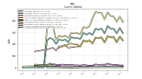 Accrued Income Taxes Current