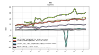 Other Nonoperating Income Expense