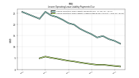 Lessee Operating Lease Liability Undiscounted Excess Amount