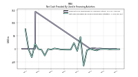 Net Cash Provided By Used In Financing Activities