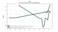 Payments To Acquire Investments