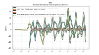 Increase Decrease In Accounts Receivable