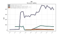 Other Liabilities Noncurrent