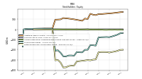 Retained Earnings Accumulated Deficit