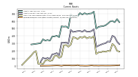 Prepaid Expense And Other Assets Current