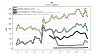 Operating Lease Liability Current