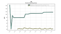 Payments For Repurchase Of Common Stock