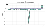 Net Cash Provided By Used In Financing Activities