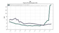 Accumulated Depreciation Depletion And Amortization Property Plant And Equipment