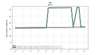 Weighted Average Number Of Shares Outstanding Basic