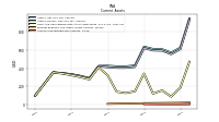 Accounts Receivable Net Current