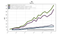 Other Nonoperating Income Expense