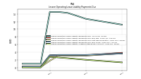 Lessee Operating Lease Liability Undiscounted Excess Amount