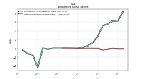 Other Nonoperating Income Expense