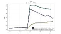 Operating Lease Liability Current