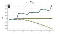 Retained Earnings Accumulated Deficit