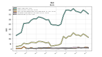 Inventory Net