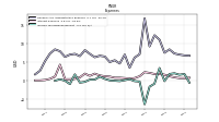 Income Tax Expense Benefit