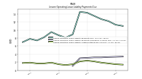 Lessee Operating Lease Liability Undiscounted Excess Amount