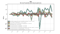 Increase Decrease In Accounts Receivable