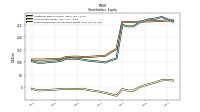 Retained Earnings Accumulated Deficit