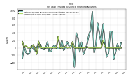 Repayments Of Long Term Debt