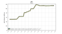 Weighted Average Number Of Shares Outstanding Basic