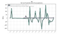 Net Cash Provided By Used In Financing Activities