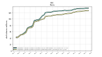 Weighted Average Number Of Shares Outstanding Basic