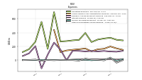 Other Nonoperating Income Expense