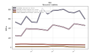 Other Liabilities Noncurrent