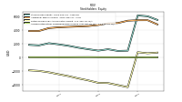 Accumulated Other Comprehensive Income Loss Net Of Tax