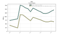 Cash And Cash Equivalents At Carrying Value