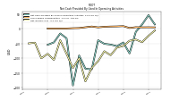 Net Income Loss