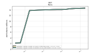 Weighted Average Number Of Diluted Shares Outstanding