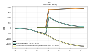 Retained Earnings Accumulated Deficit