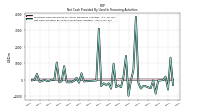 Net Cash Provided By Used In Financing Activities