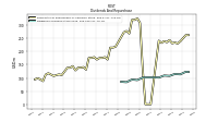 Dividends Common Stock Cash