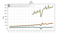 Income Tax Expense Benefit