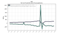 Net Cash Provided By Used In Financing Activities