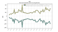 Net Cash Provided By Used In Investing Activities