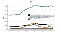 Equity Securities Fv Ni